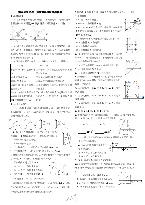 加速度图像题专题训练