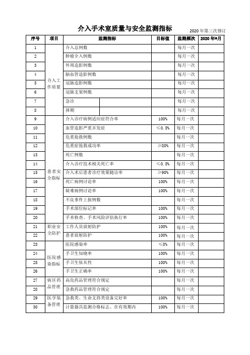 2020年 介入手术室质量与安全监测指标