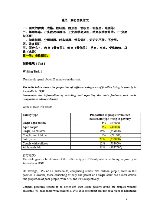 讲义(真题带练打印版)——雅思图表作文