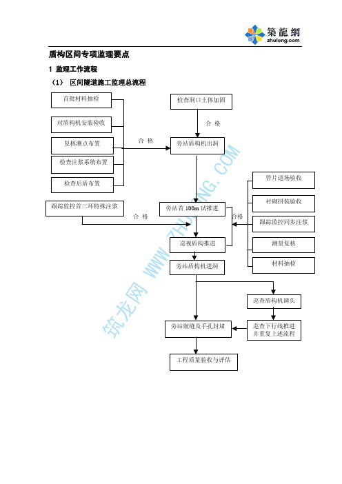 盾构区间专项监理要点