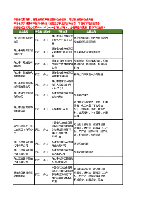 新版浙江省舟山船舶代理工商企业公司商家名录名单联系方式大全159家