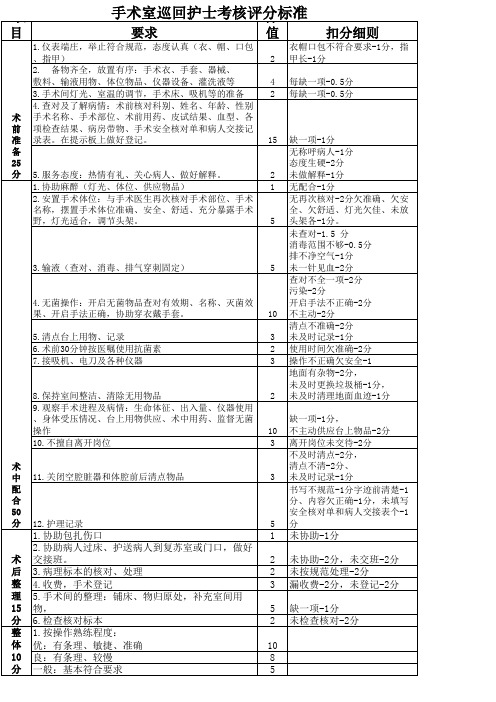 手术室巡回护士考核评分标准 