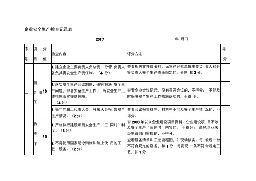 企业安全生产检查记录表