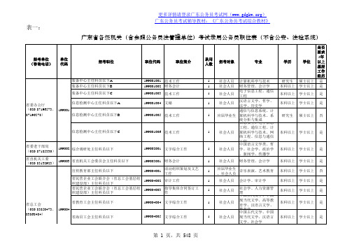 广东省各级机关(含参照公务员法管理单位)考试录用公务员职位表(不含公安、法检系统)