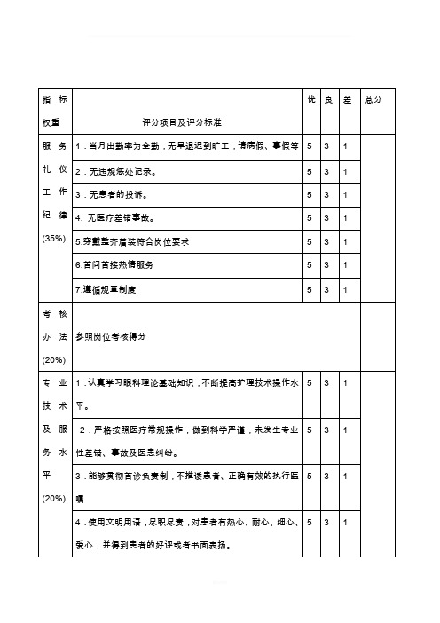 优秀护士评选标准