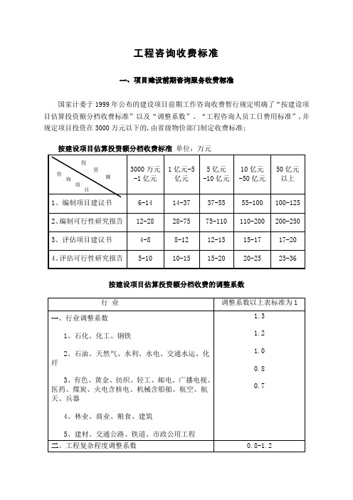 工程咨询收费标准