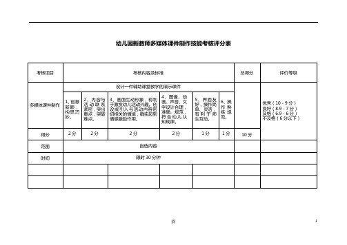 幼儿园新教师多媒体课件制作技能考核评分表