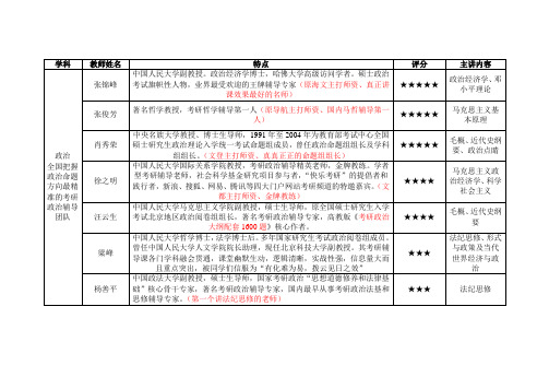 长沙燕园教育·跨考集团长沙运营忠心师资介绍总表