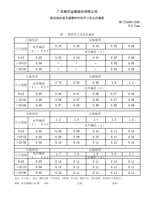 国标《铜及铜合金无缝管材外形尺寸及允许偏差》