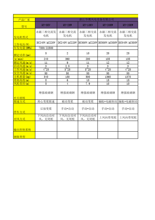 风力发电机规格参数