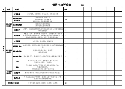 销售说辞及团队配合评比大赛评分表