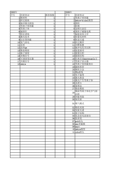 【国家自然科学基金】_等离子体屏蔽_基金支持热词逐年推荐_【万方软件创新助手】_20140730