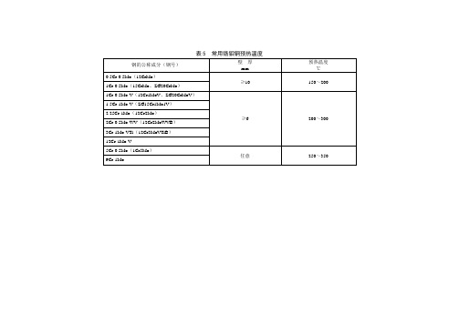 铬钼耐热钢号对比及焊材选用2