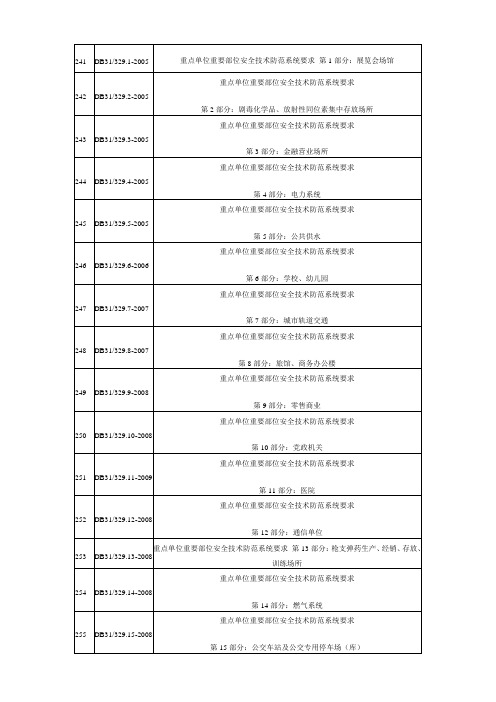 上海市地方标准安防DB