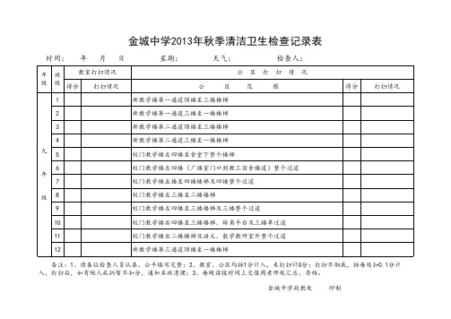 清洁卫生检查记录表