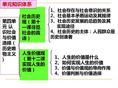 12.1价值与价值观.课件PPT