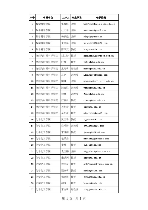 项目老师名单