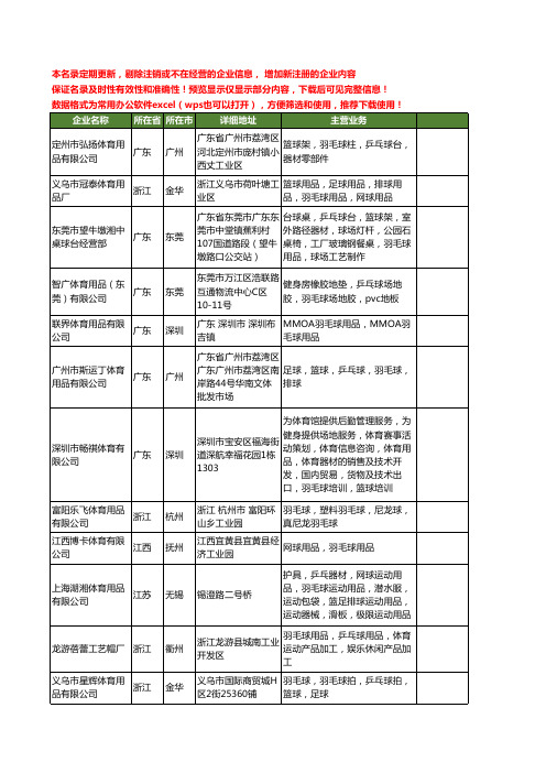 新版全国羽毛球用品工商企业公司商家名录名单联系方式大全249家