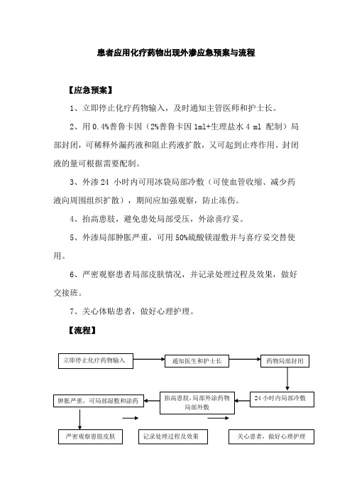 患者应用化疗药物出现外渗应急预案与流程