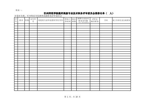 忻州师范学院教师高级专业技术职务评审委员会评委库成员推荐一览表