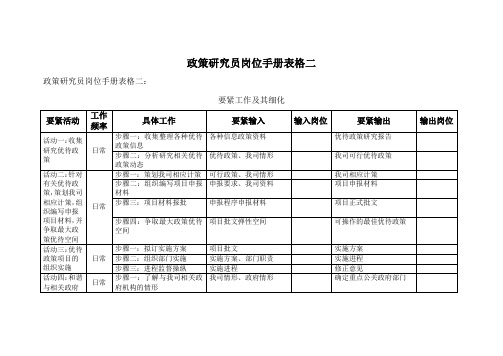 政策研究员岗位手册表格二