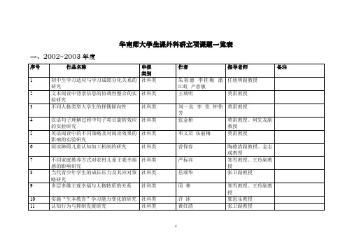 华南师大学生课外科研立项课题一览表