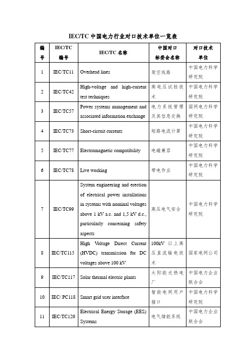 IECTC中国电力行业对口技术单位一览表