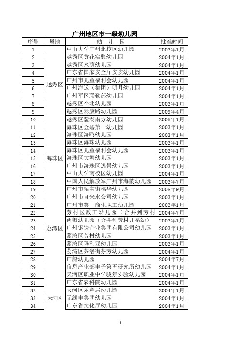 广州地区等级幼儿园一览表