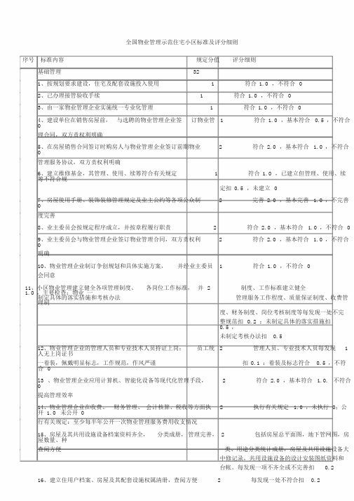 20000525全国物业管理示范住宅小区标准与评分细则