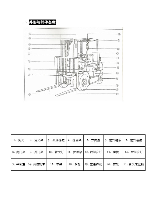 叉车使用说明