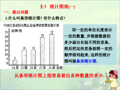 统计图表北师大版必修