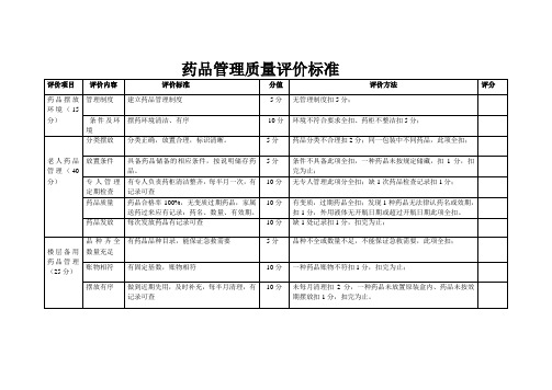 药品 管理质量评价标准文档