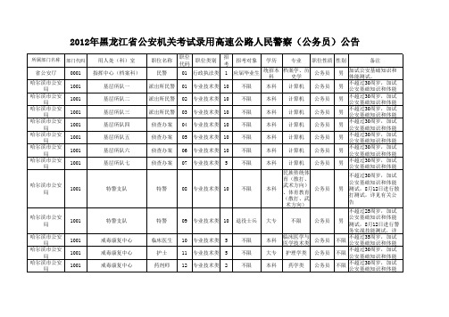 2012年黑龙江省公安机关考试录用高速公路人民警察(公务员)公告
