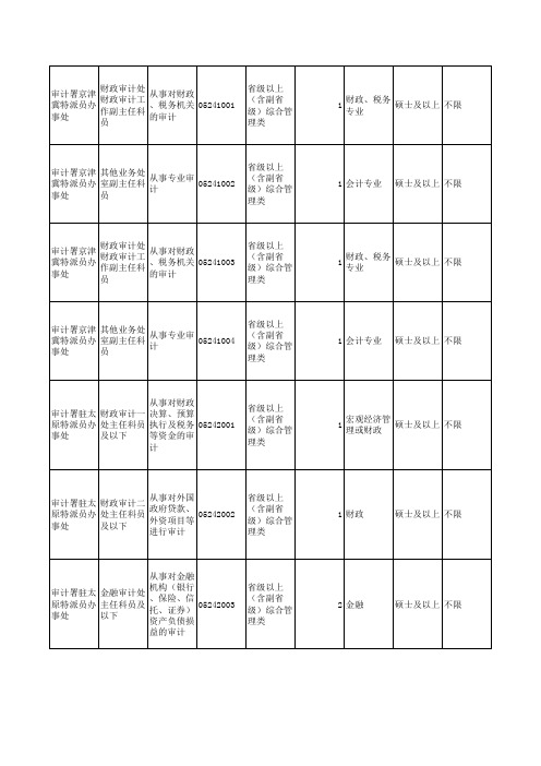 2008国家公务员考试审计署特派员办事处招考职位