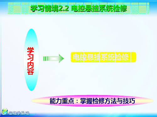 汽车底盘电控系统检修课件：汽车电控悬挂检修