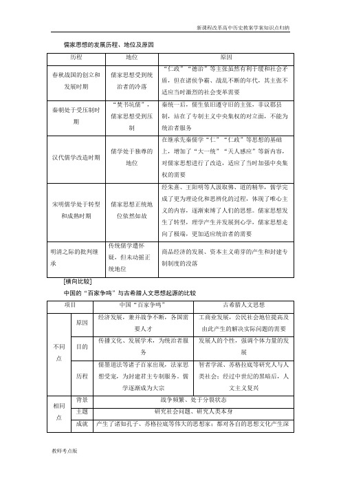 新课程改革高中历史高考历史教案学案知识点总结儒家思想的发展历程