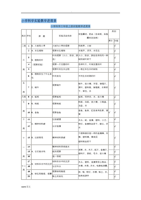 小学科学实验教学进度表