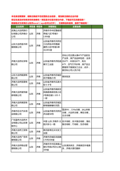 新版山东省济南大自然工商企业公司商家名录名单联系方式大全31家