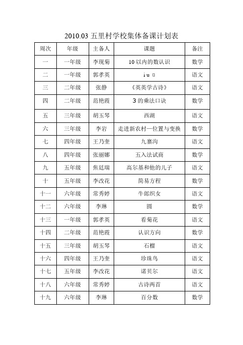 小学集体备课计划表