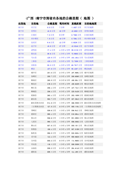广西各地级市及其所瞎县级市(区)里程一览表