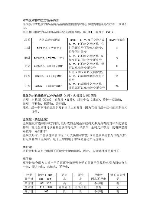 材料科学基础复习资料