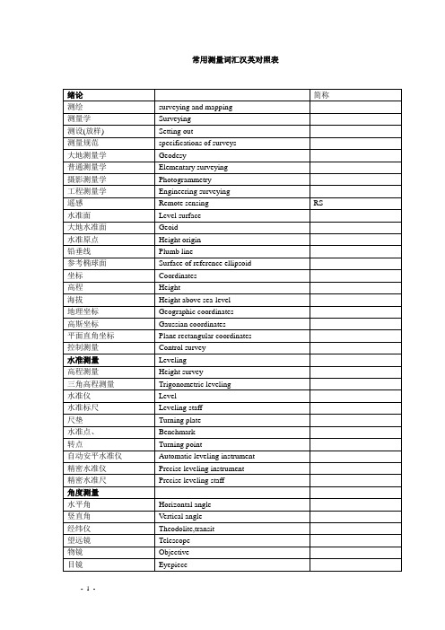 常用测量词汇汉英对照表