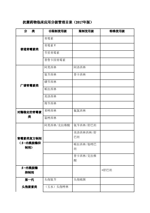 抗菌药物分级管理目录2017年版