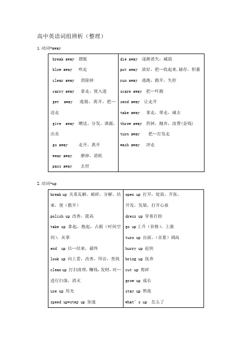 高中英语单词辨析(整理)1