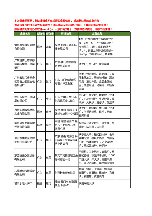 新版全国火炉工商企业公司商家名录名单联系方式大全72家