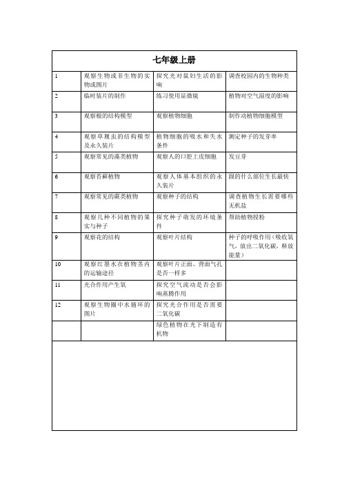 初中生物实验目录     人教版