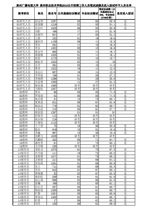 贵州广播电视大学 贵州职业技术学院2013公开招聘工作人员