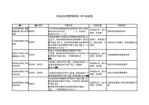 财务部岗位最新软指标评分表