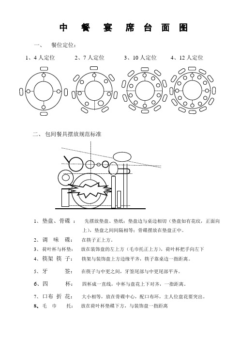 中餐摆台图(标准)