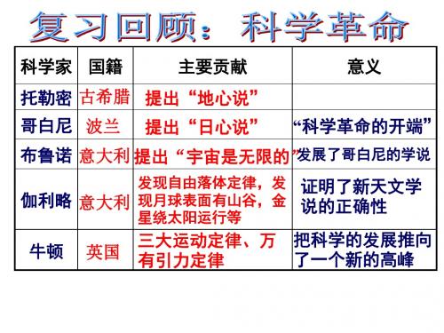 冲破思想的牢笼——启蒙运动 课件 (共17张PPT)